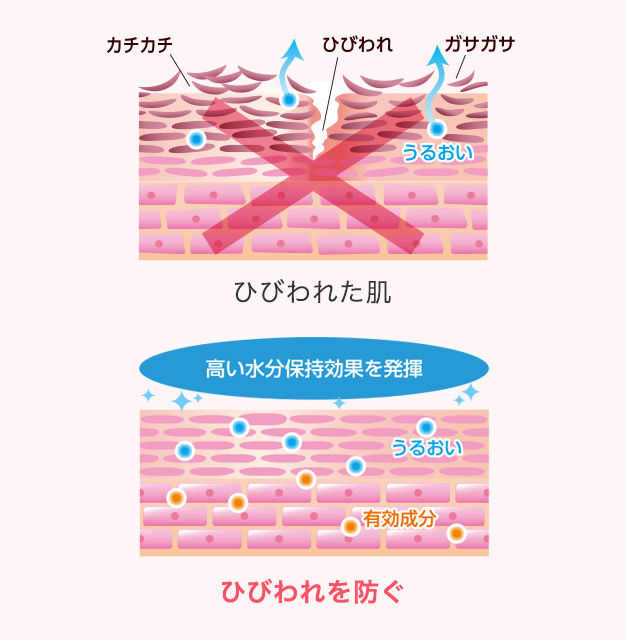 Thumbnail: (代購)日本Naris Up Nature Conc 足部護理化妝水 Foot Care Lotion 40ml