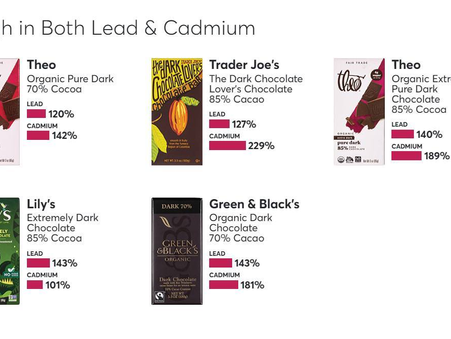 Dark Chocolate & Heavy Metals: The Hidden Truth Behind Your “Healthy” Treat