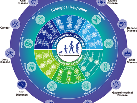 Exposome Science: How Your Environment Rewrites Your Biology
