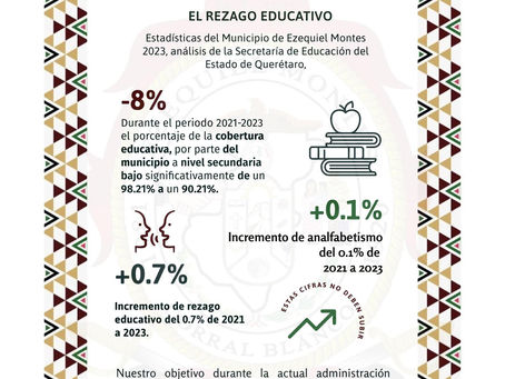 📚 Rezago educativo: el mayor reto de Ezequiel Montes