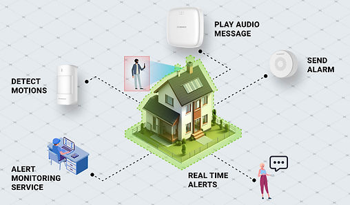 Solution d’alarme intrusion pour maison et entreprise