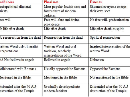 Sadducees, Pharisees, and the Essenes – What’s the Difference?