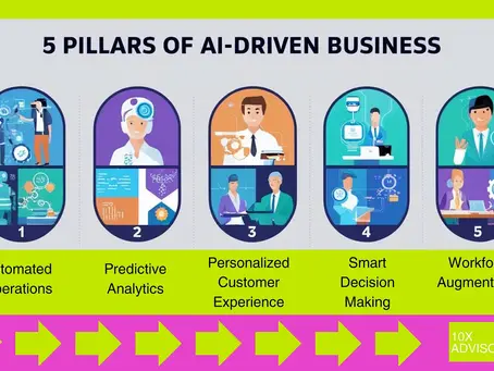 Business Transformation with AI: 2025 Predictions