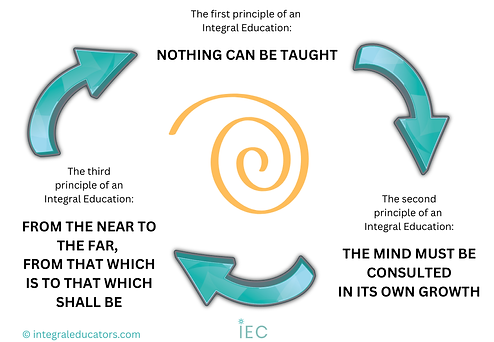 IEC 3 PRINCIPOLE.png