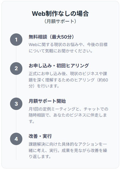 web制作なしの流れ