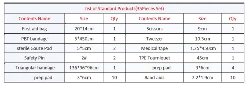 Inside FIRST AID KIT