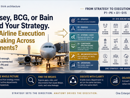 McKinsey, BCG, or Bain Defined Your Strategy. Why Is Airline Execution Still Breaking Across Departments?