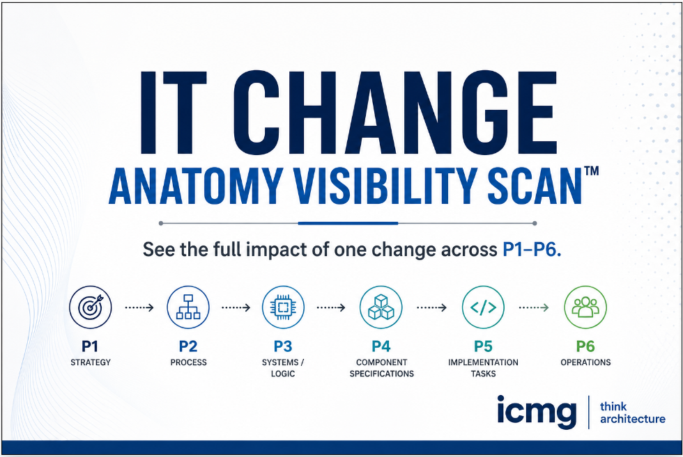 IT Change Anatomy Visibility Scan™