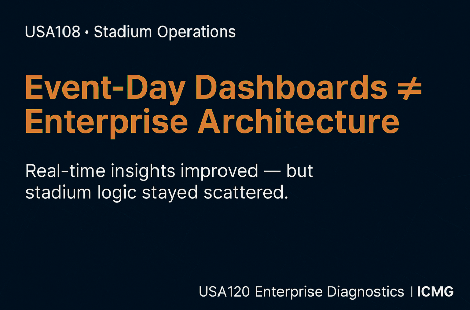Case USA108: How a Stadium Operations Team Replaced Enterprise Architecture with Event-Day Dashboards