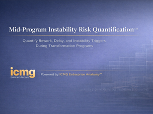 Mid-Program Instability Risk Quantification™