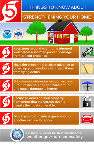 Emergency Preparedness-Strengthen Your H