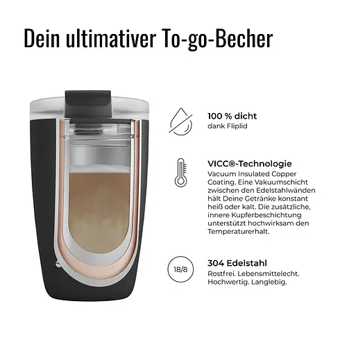 Skizze FLSK Becher und die Materialschichten