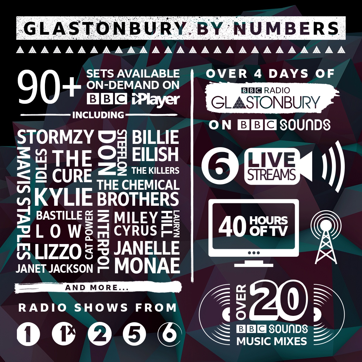 GLASTO-BY-NUMBERS-INFOGRAPHIC-ANIMATE.gi