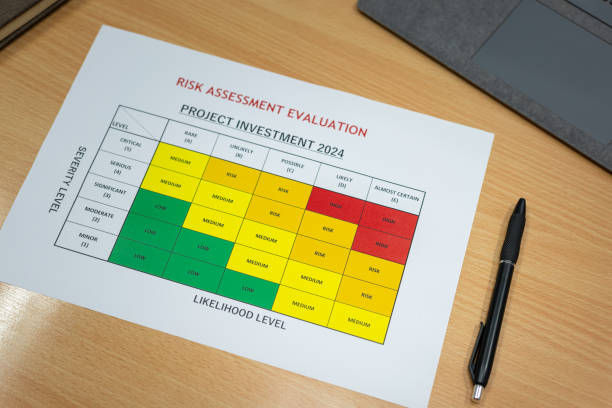 A visual of a risk planning matrix