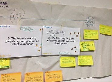 Team Coaching FLip chart plan_edited.png