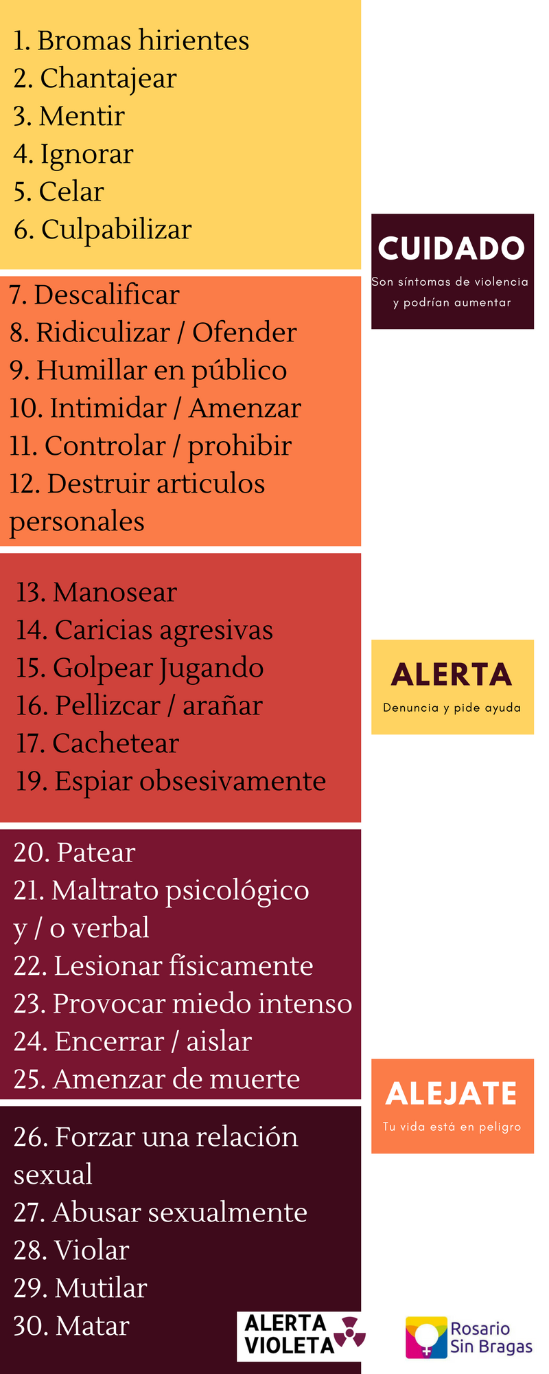 puede mejorar el matrimonio abusivo
