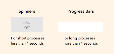 Informative image about spinners and progress bars