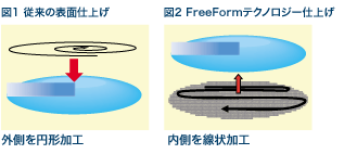 icrx nxt_technology_picture02_3.gif
