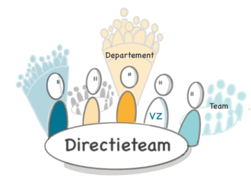 Directieteam is geen gewoon team