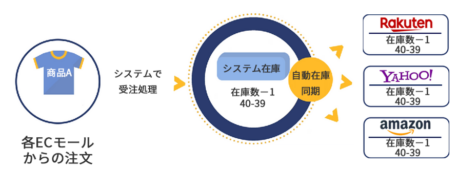 在库管理-日文.png