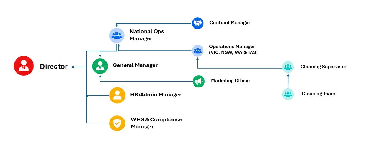 Org Chart 3_edited.jpg