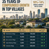 HISTORICAL CAGR FROM 1990 - 2025