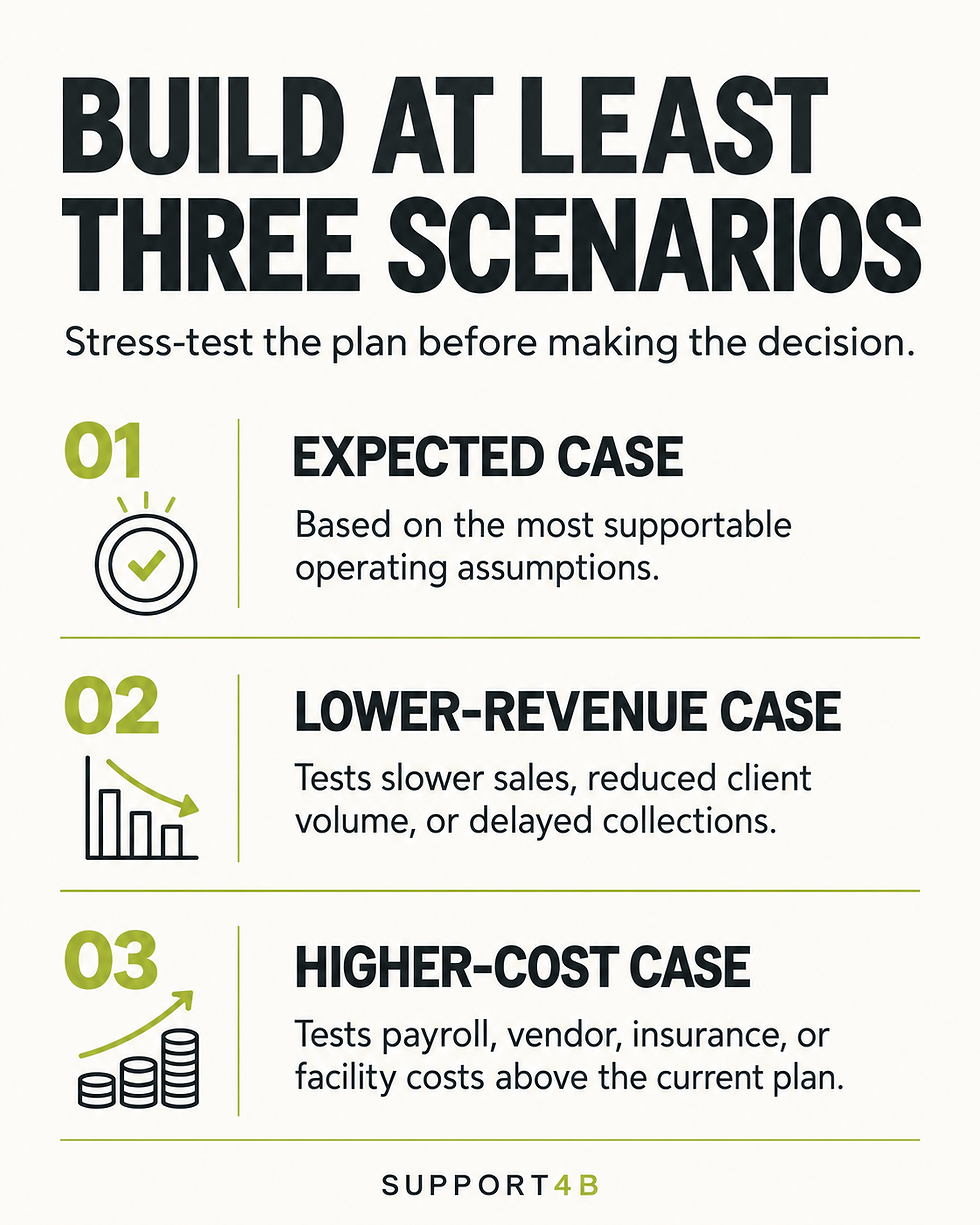 build three scenarios to stress test