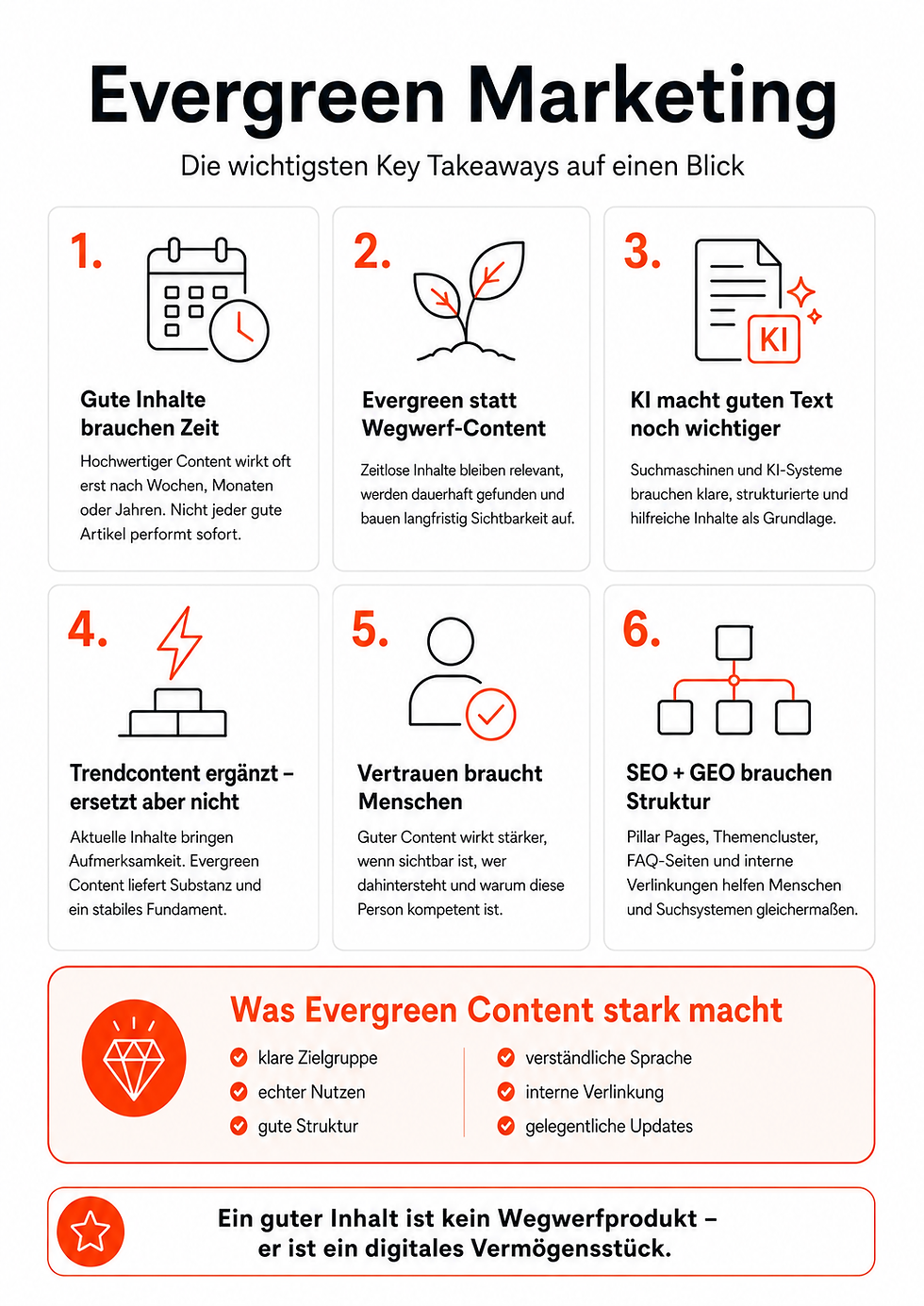 Evergreen Marketing: Key Takeaways