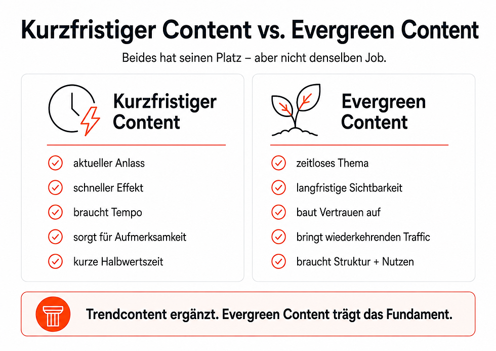 Kurzfristiger Content vs. Evergreen Content