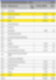 FBM KLCI sector exposure