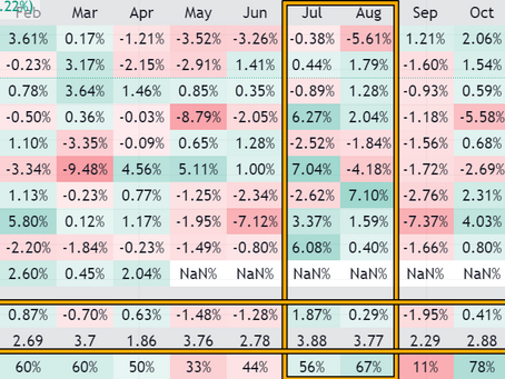 Step-by-step: Seasonal Analysis for F4GBM (F4GM Futures)