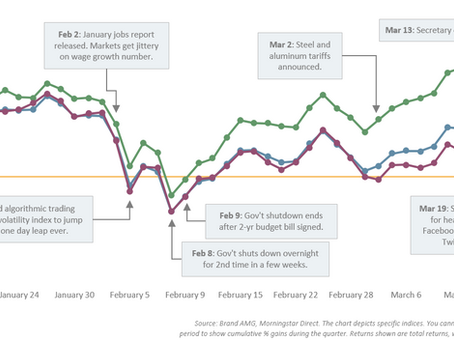 1Q'18 Market Update - The Case Of The Missing Volatility – Solved!