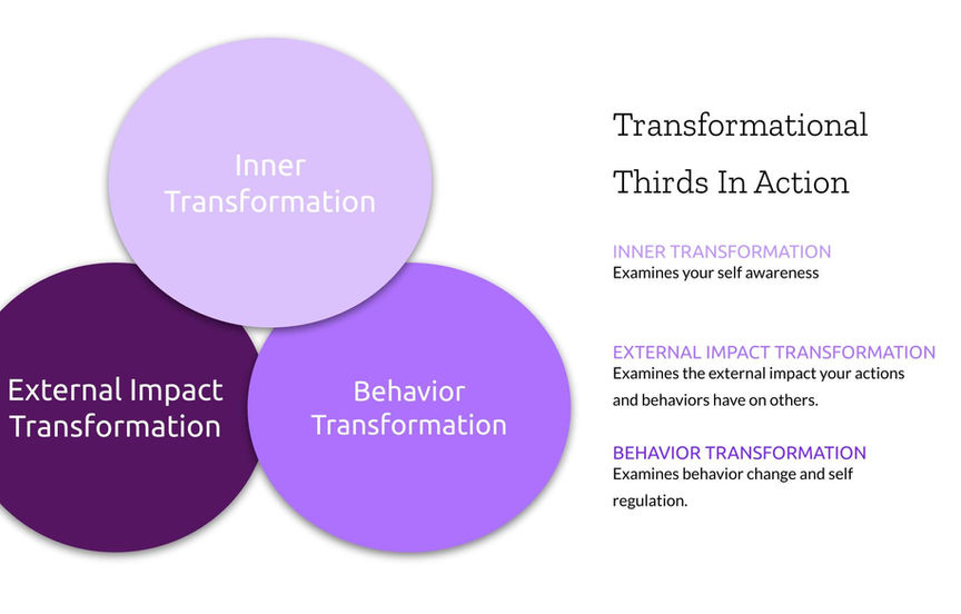 The Transformational Thirds