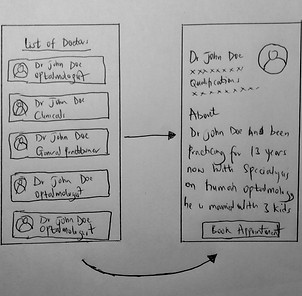 We created a list view of specialised doctors and pharmacist on the app that gives users the option of going through their specialisations, proficiency, experience and everyother thing we might need to know about them.. the aim of this process is To help boost user confidence and trust when using the app