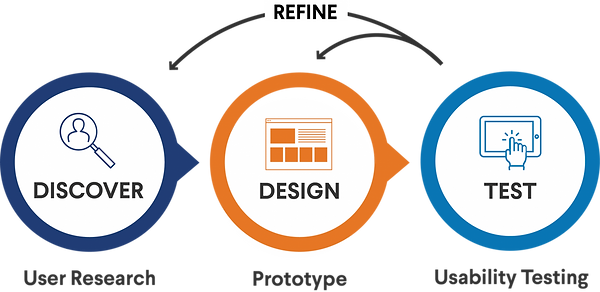 ux_design_process_full.png