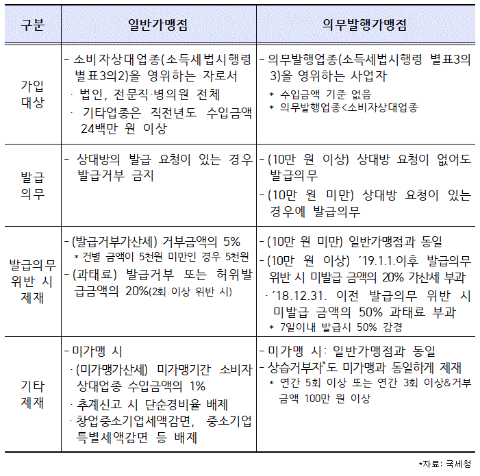 현금영수증 일반가맹점과 의무발행가맹점 비교