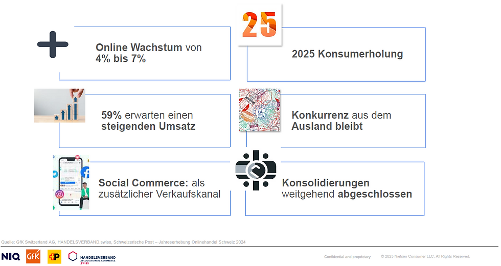 Blick in die Kristallkugel 2025