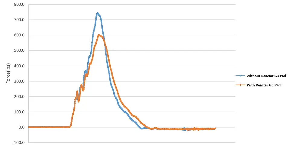 Thumbnail: REACTAR G3 Recoil Pad