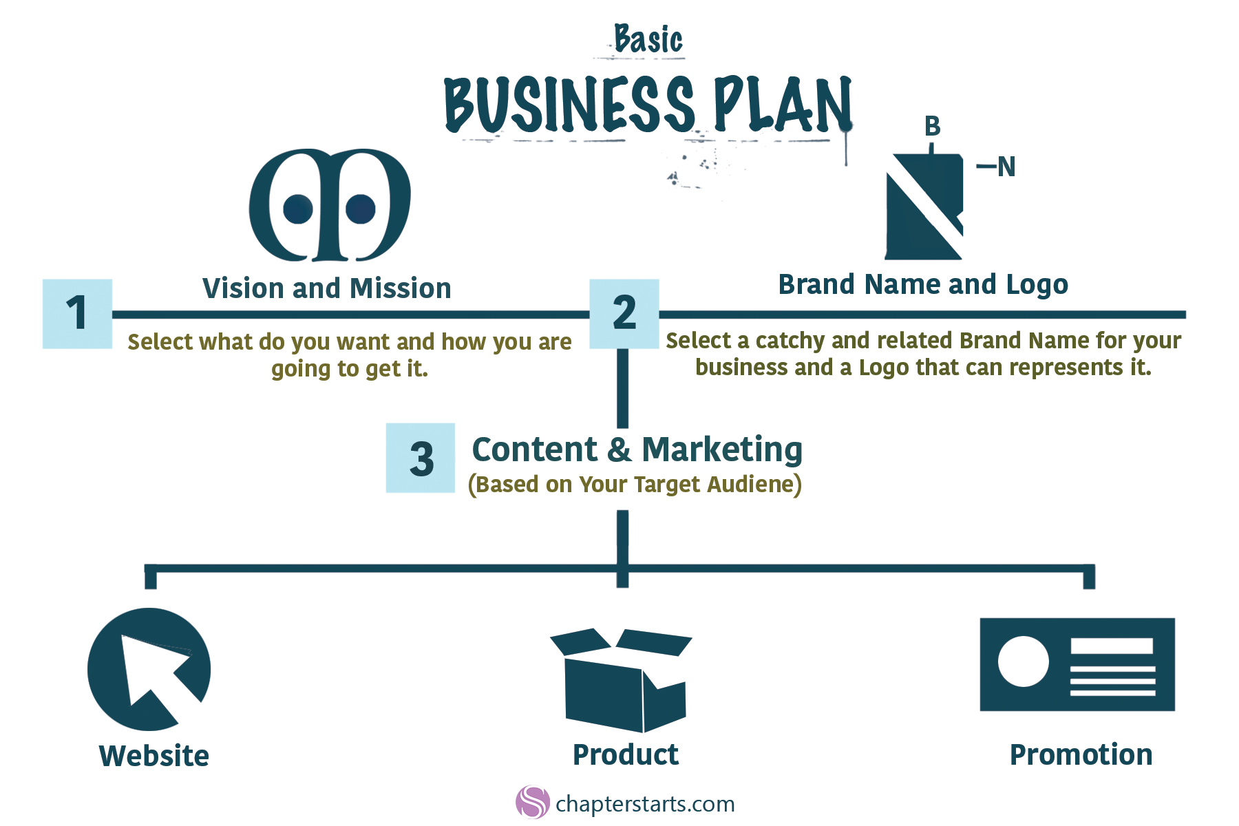 Business Plan