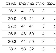 עין ורד