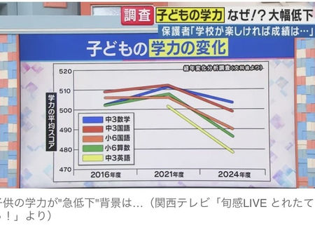 二極化ディストピア?