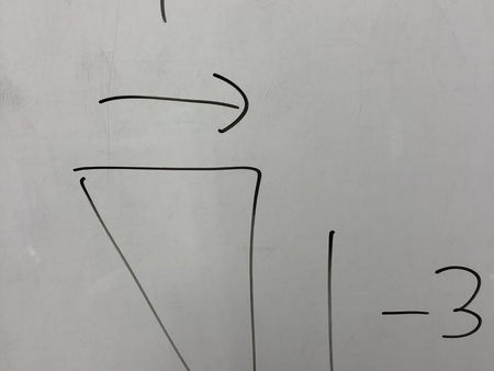 キミは成長している。異論は認めない。
