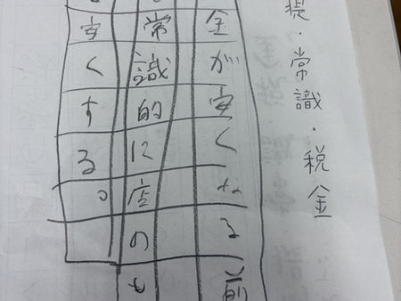 【三語短文】その不思議で愉快なる世界♪