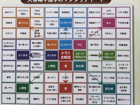 やるべきことを絞れて、初めて動き出せる。