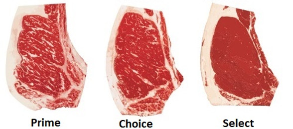 USDABeefGrades-marbling.jpg