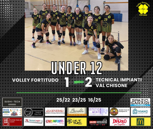 FORTITUDO: I risultati della settimana dal 21 al 27 Aprile