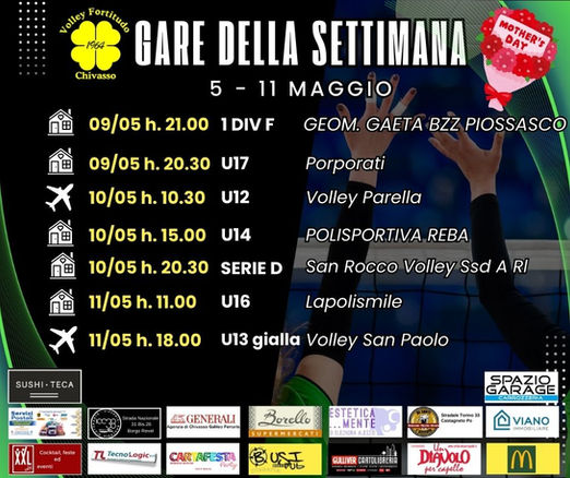 FORTITUDO: I risultati della settimana dal 5 all'11 Maggio