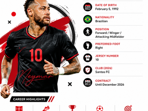 Neymar the brazalian superstar