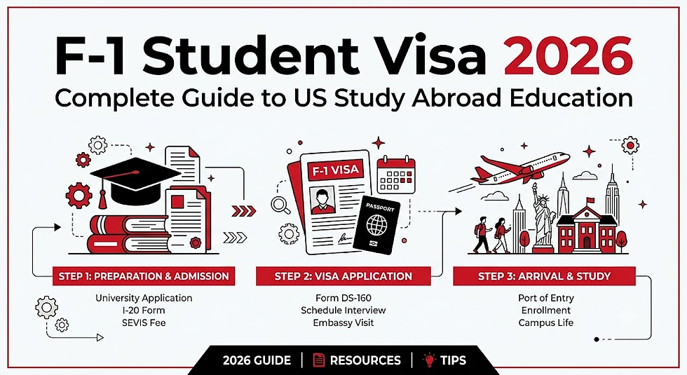 F-1 student visa process