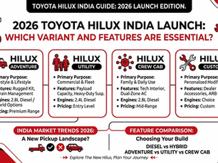 2026 Toyota Hilux India Launch
